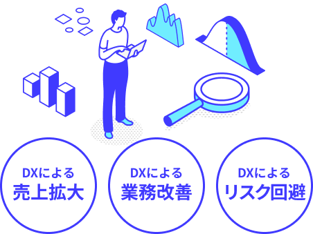 DXによる売上拡大、売り上げ改善、リスク回避