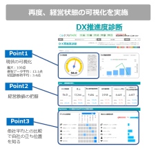 DX推進度診断